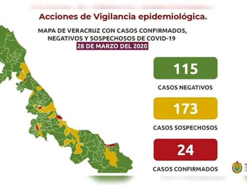 Sube a 24 casos positivos de Covid-19 en Veracruz