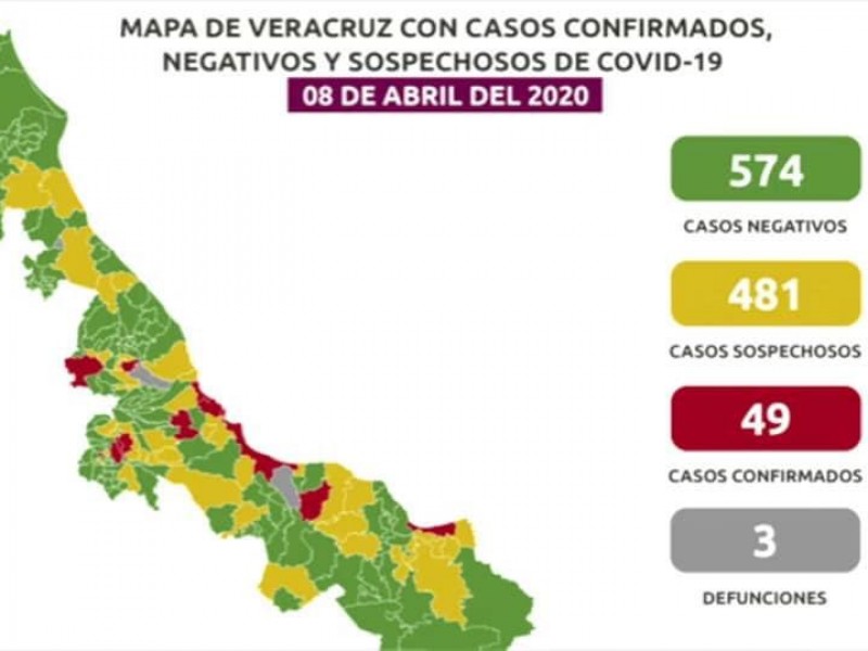 Sube a 49 los casos de Coronavirus en Veracruz
