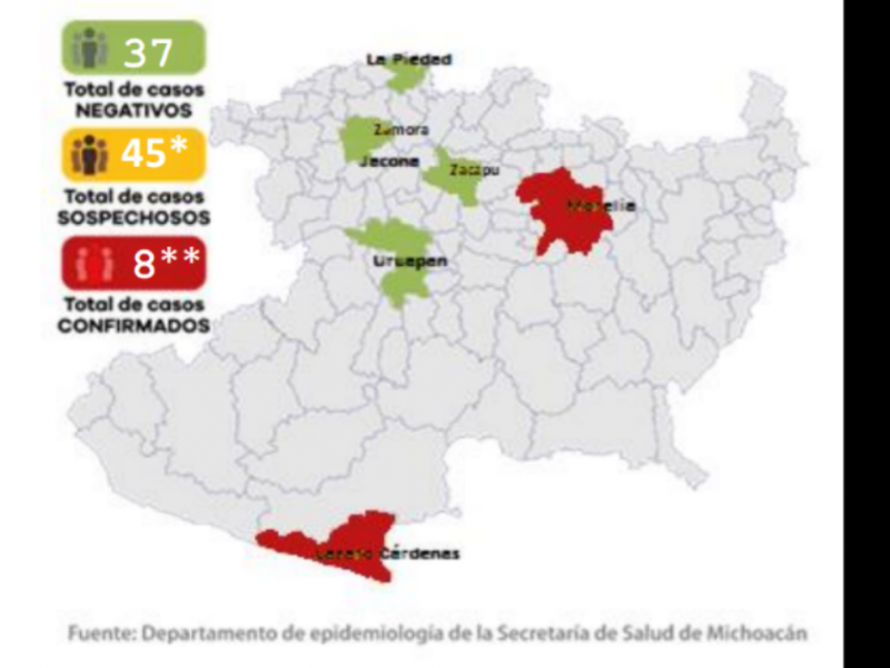 Sube a 8 casos confirmados de Covid 19 en Michoacán