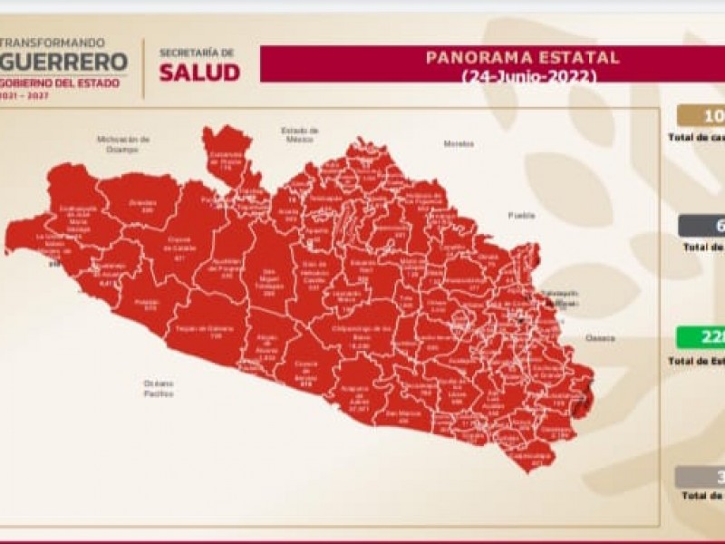 Suben a 375 los casos activos de COVID19 en Guerrero