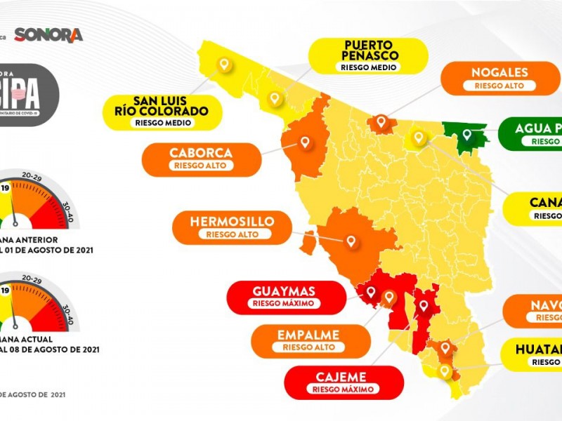 Suben a riesgo alto por Covid 10 municipios de Sonora