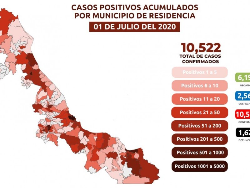 Suben los casos positivos se registran 352 este miércoles