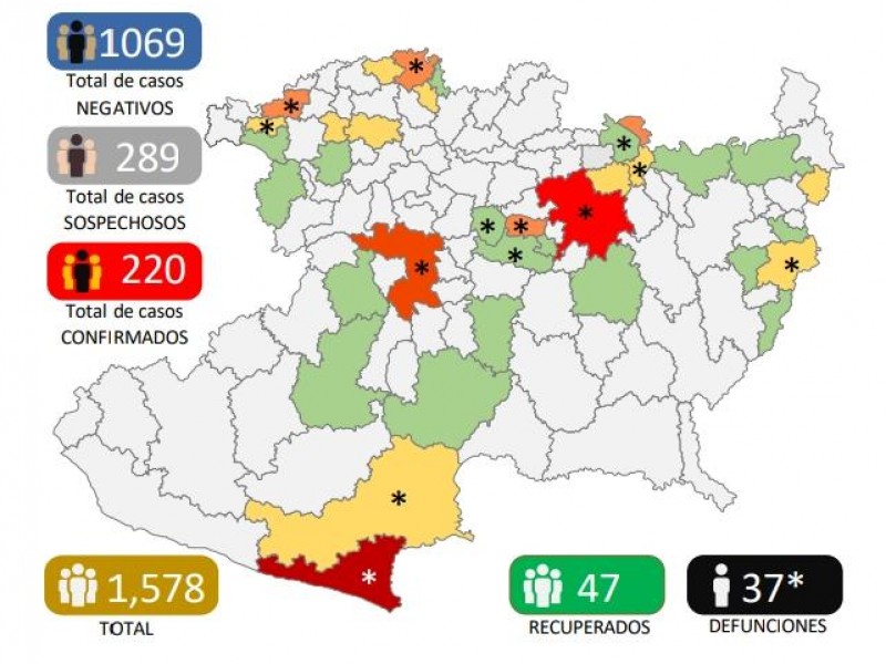 Suma Michoacán 220 casos de Covid19