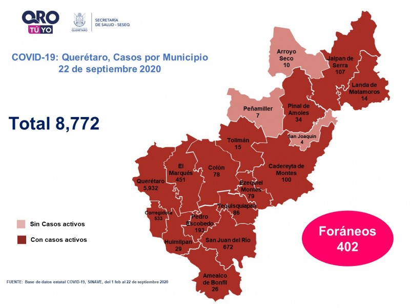 Suma Querétaro más de mil muertes por COVID-19