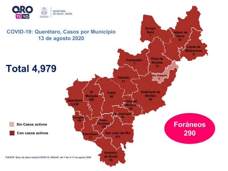 Suman 102 nuevos casos de COVID-19 en Querétaro