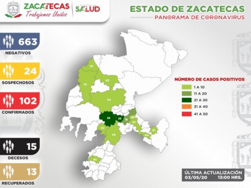 Suman 15 muertes por COVID-19 en Zacatecas