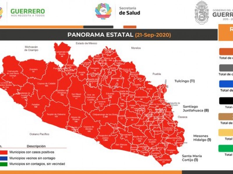 Suman 17,541 casos Covid-19 y 1,869 defunciones en Guerrero