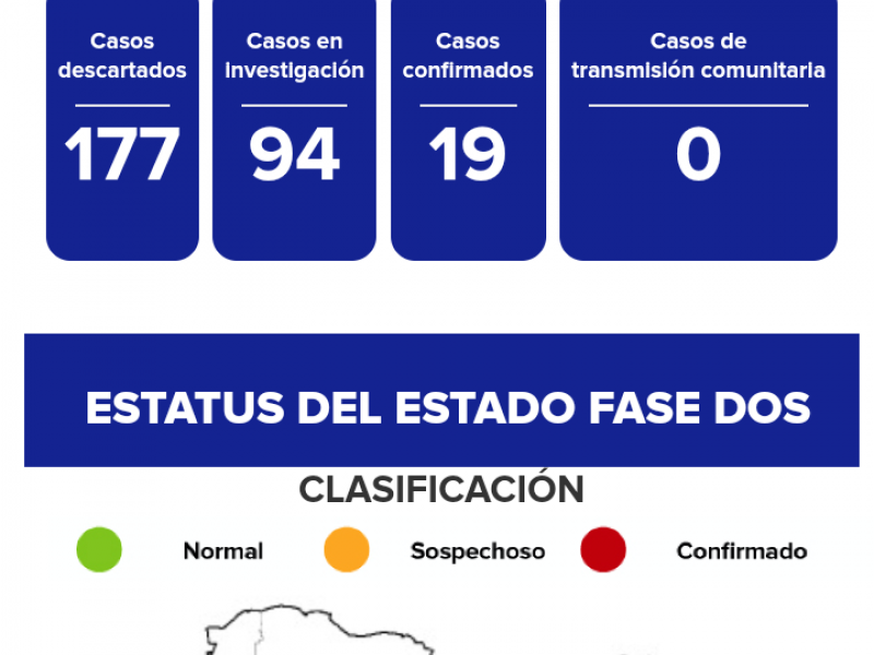 Suman 19 casos confirmados de coronavirus en Guanajuato