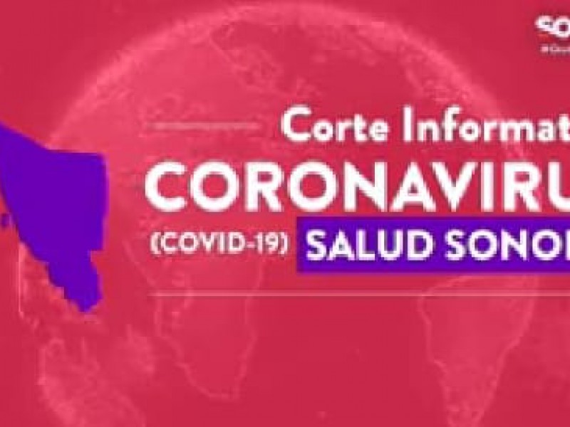 Suman 23 mil 132 casos de covid-19 en Sonora