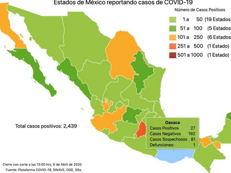 Suman 27 casos positivos de COVID-19 en Oaxaca