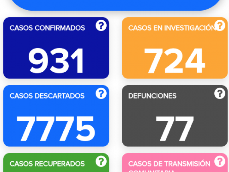 Suman 4 muertos más por COVID-19