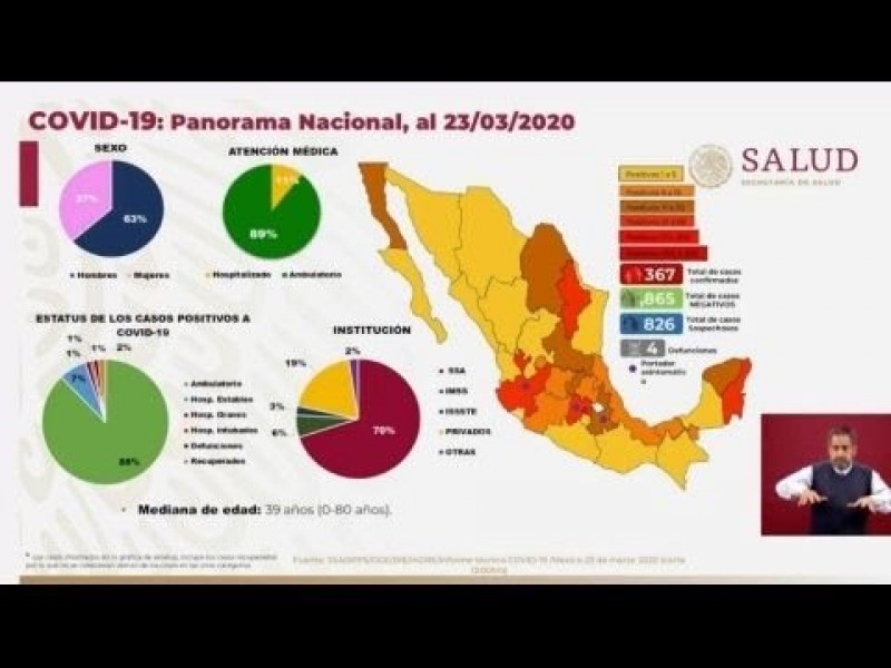 Suman 51 casos más de COVID-19 en las últimas horas