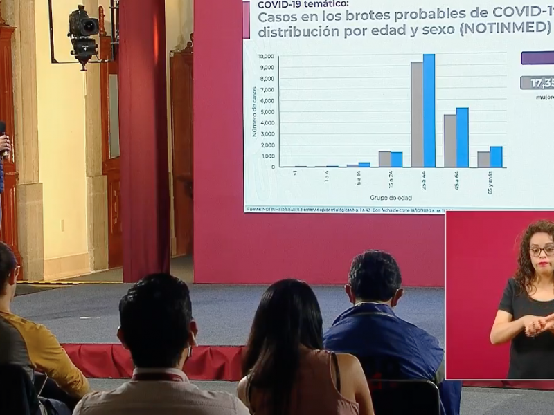 Suman 88 mil 743 defunciones en México