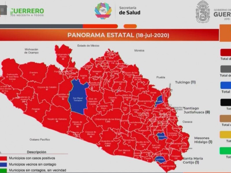 Suman 8,806 casos confirmados de Covid-19 en Guerrero