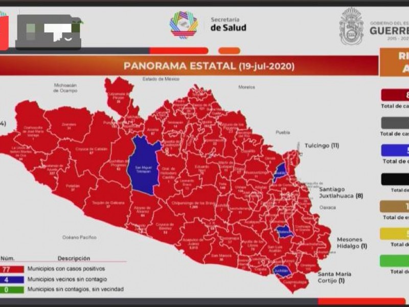 Suman 8,986 casos confirmados de Covid-19 en Guerrero
