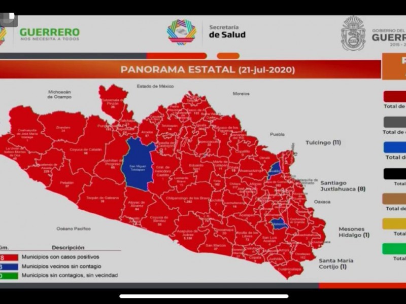 Suman 9,276 casos confirmados de Covid-19 en Guerrero