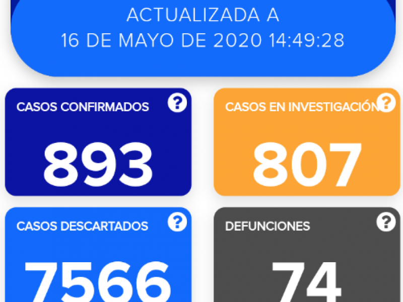 Suman casos de covid-19 en Guanjuato