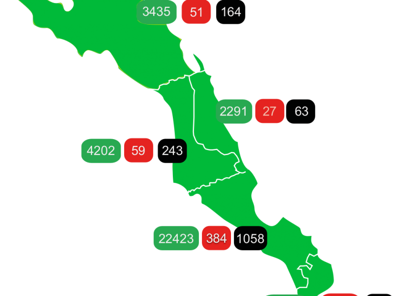 Supera BCS los 1,000 casos activos de covid-19