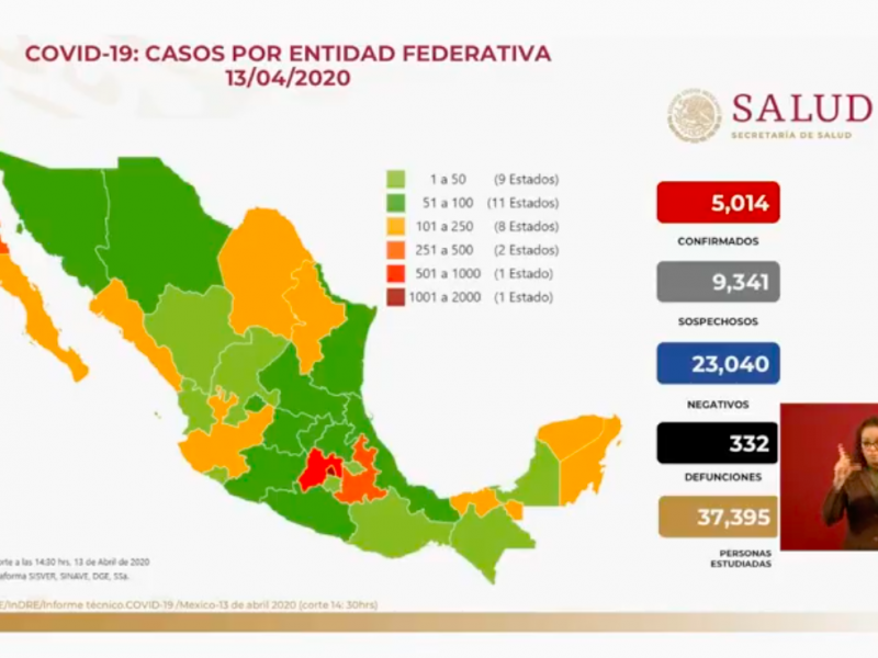 Supera México los 5 mil casos de Covid-19