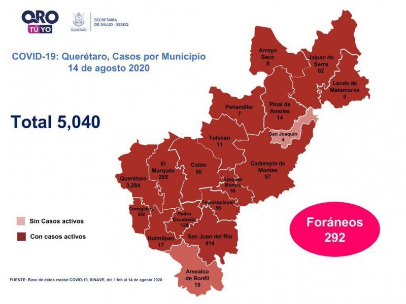 Supera Querétaro los 5 mil casos de COVID-19