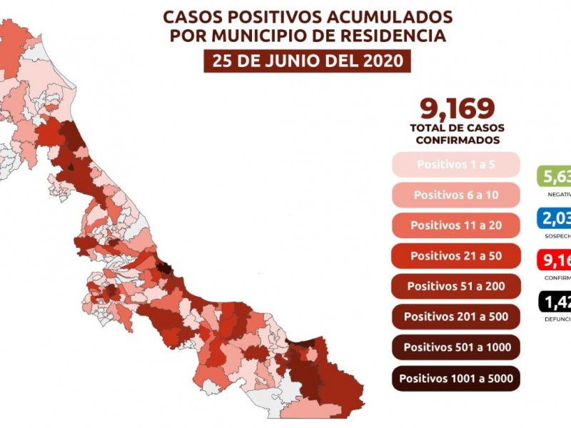 Supera Veracruz los 9 mil casos de Coronavirus