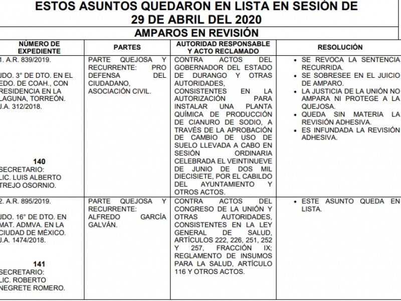 Suprema Corte de Justicia otorga fallo a favor de Chemours