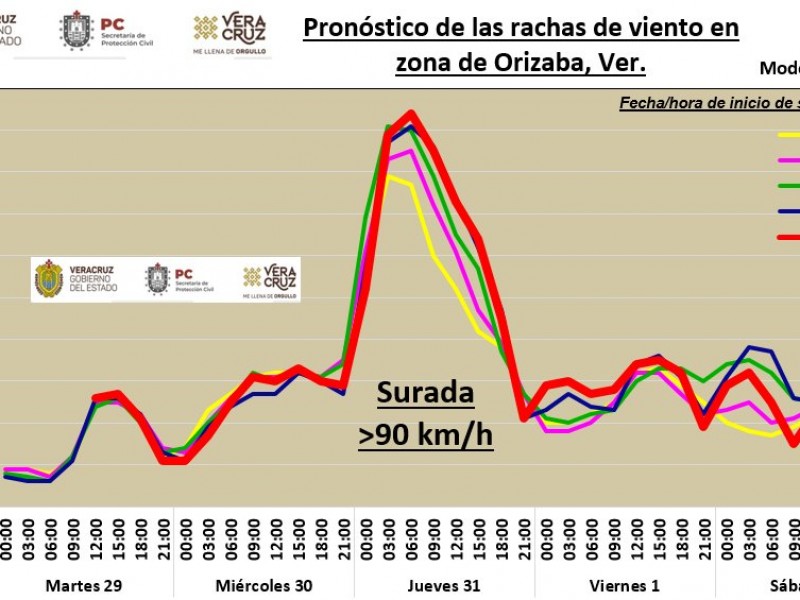 Surada y nuevo evento de Norte en Veracruz por FF24