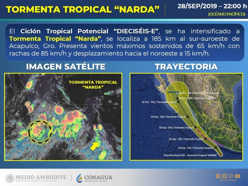 Suspenderán clases 29 municipios jaliscienses por tormenta 