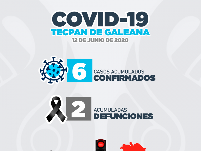Tecpan acumula 6 casos confirmados de Covid-19 y dos defunciones