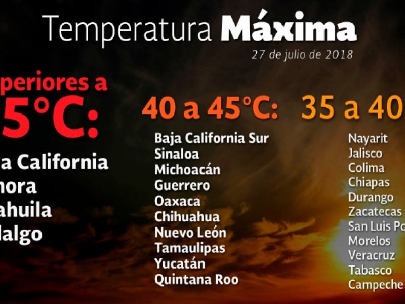 Temperaturas de 40 a 45 grados para Sinaloa