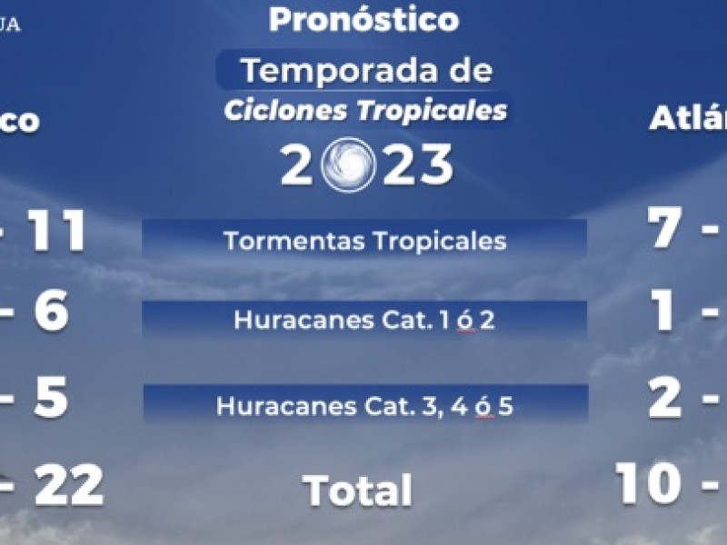 Temporada de lluvias y ciclones, más activa en 2023