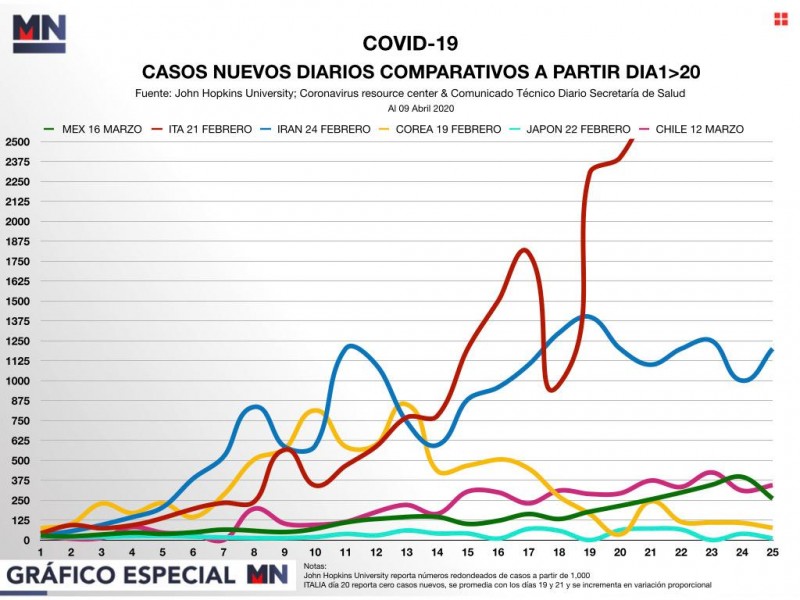 Tercera defunción por COVID 19 en Oaxaca