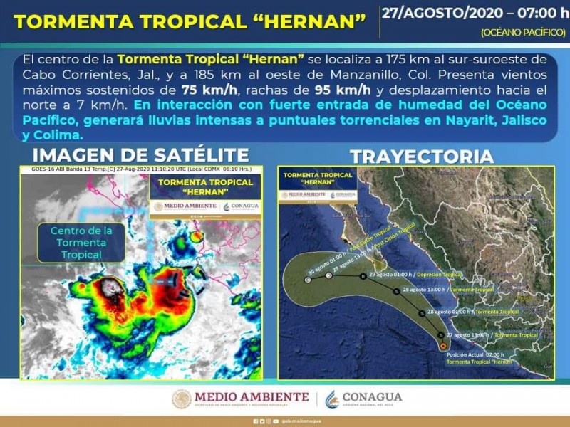 Tormenta tropical 