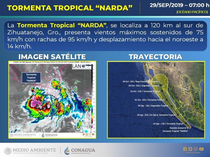 Tormenta Tropical 