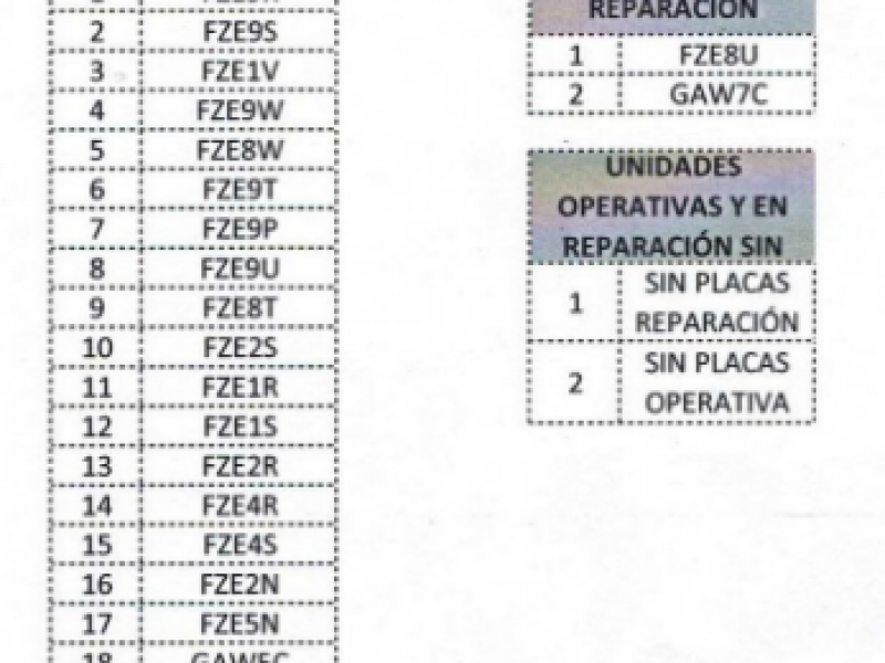 Trabaja Seguridad Pública con patrullas limitada