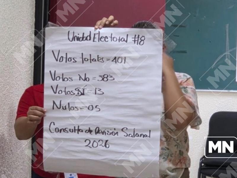 Trabajadores del Seguro Social en Zihuatanejo celebran rechazo al aumento salarial