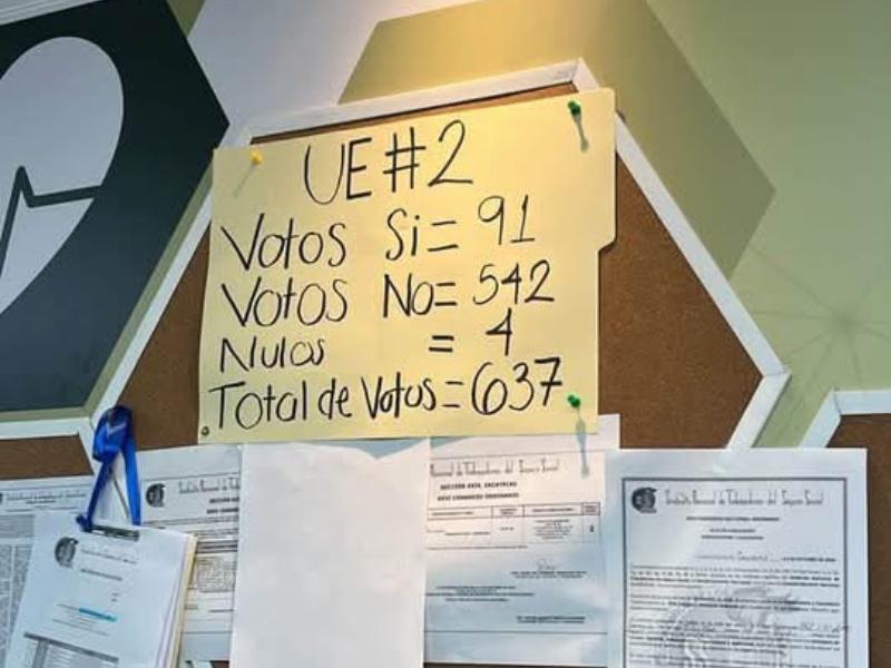 Trabajadores del Seguro Social rechazan propuesta salarial