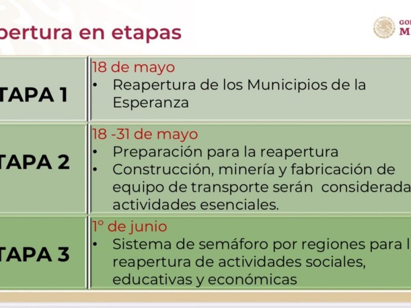 Trabajan autoridades en plan de reactivación económica