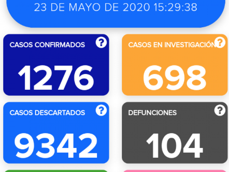 Tres defunciones más de Covid-19 en Guanajuato