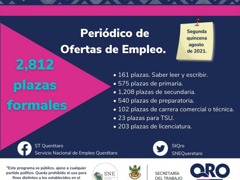 Tres mil 812 plazas formales disponibles para trabajar en Querétaro