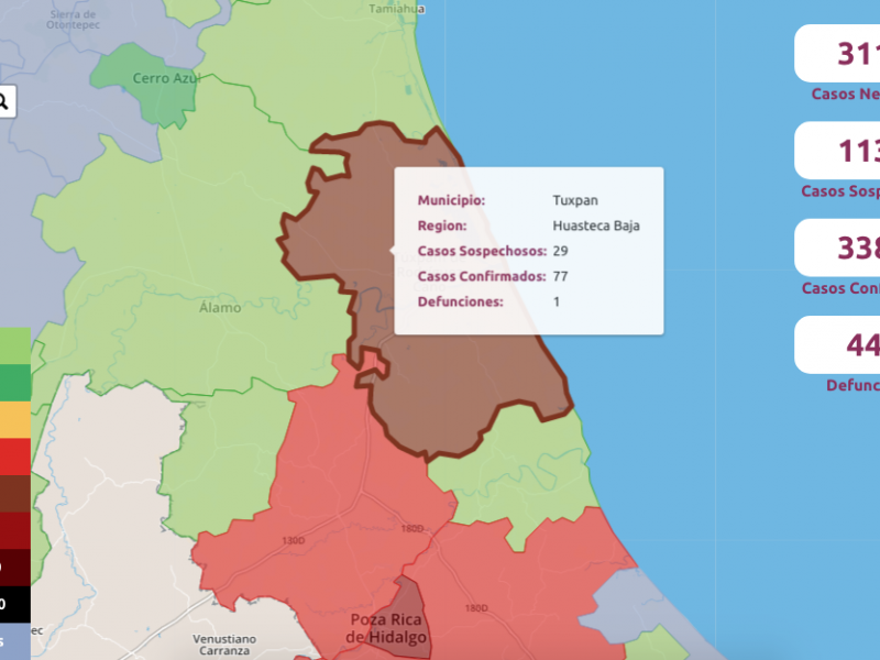 Tuxpan al corte con 77 casos confirmados y una defunción