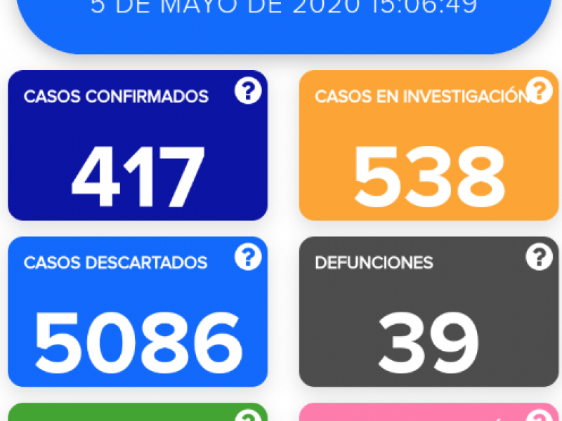 Un caso más de Covid-19 sin ninguna enfermedad crónico degenerativa