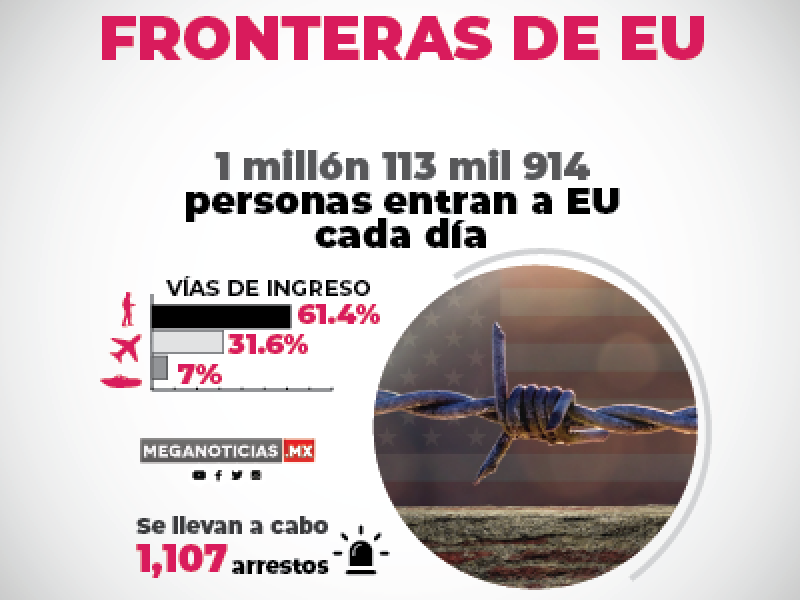 Un día en las fronteras de EU