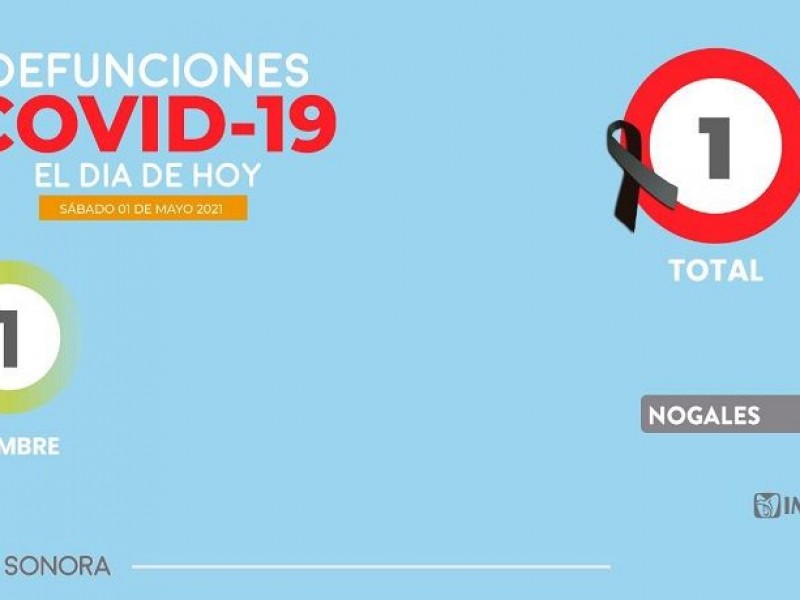 Un fallecimiento más por Covid-19 en Sonora