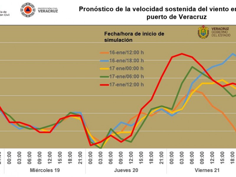 Un norte más en Veracruz esta semana