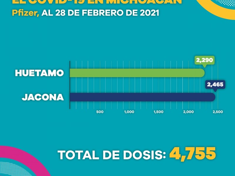 Vacunados, más de 28 mil adultos mayores contra Covid19