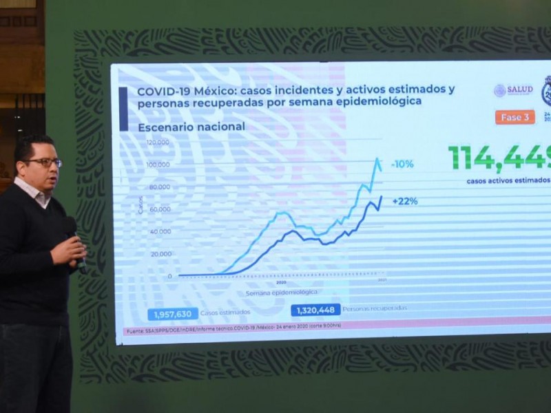 Vacunan a más de 7 mil personas contra la Covid-19