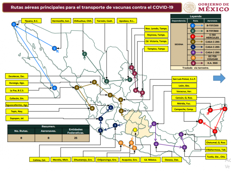 Vacunas contra COVID arribarán a Zihuatanejo a las 19:30 horas