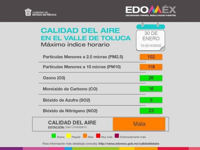 Valle de Toluca con mala calidad del aire