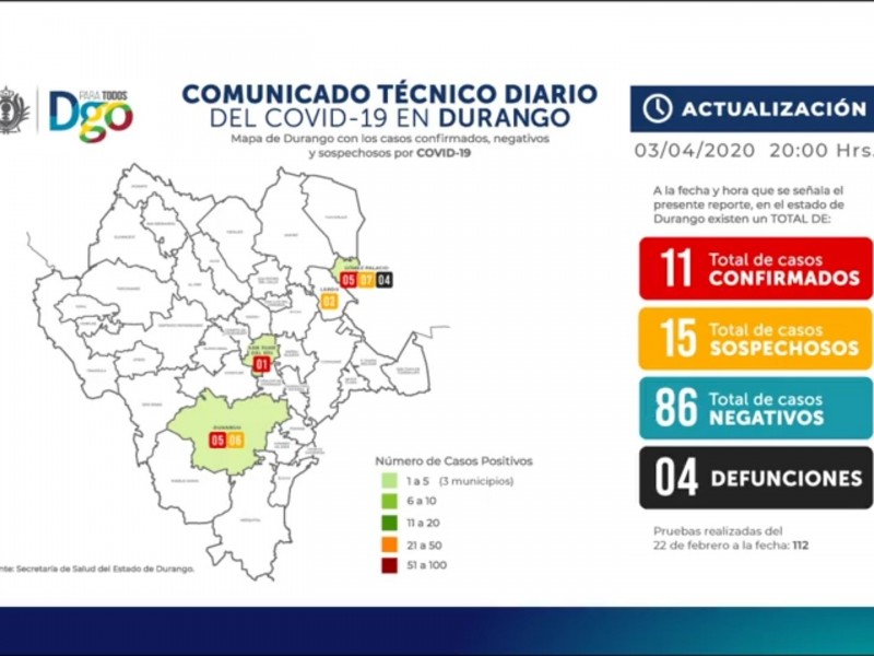 Van 11 confirmados y 4 decesos por COVID-19 en Durango